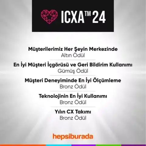 Hepsiburada, Uluslararası CX Ödüllerinde 5 Ödül Kazandı!